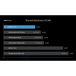 Термопад Arctic Thermal pad TP-3 100x100mm, 1.0mm - ACTPD00053A Термопад Arctic Thermal pad TP-3 100x100mm, 1.0mm - ACTPD00053A