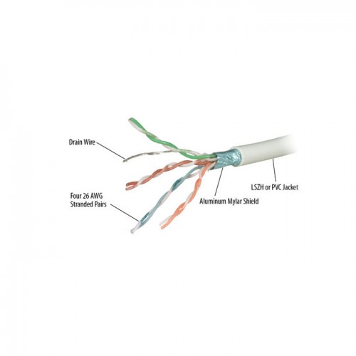 Кабел 305M FTP CAT6RF UL CERTIFIED Кабел 305M FTP CAT6RF UL CERTIFIED